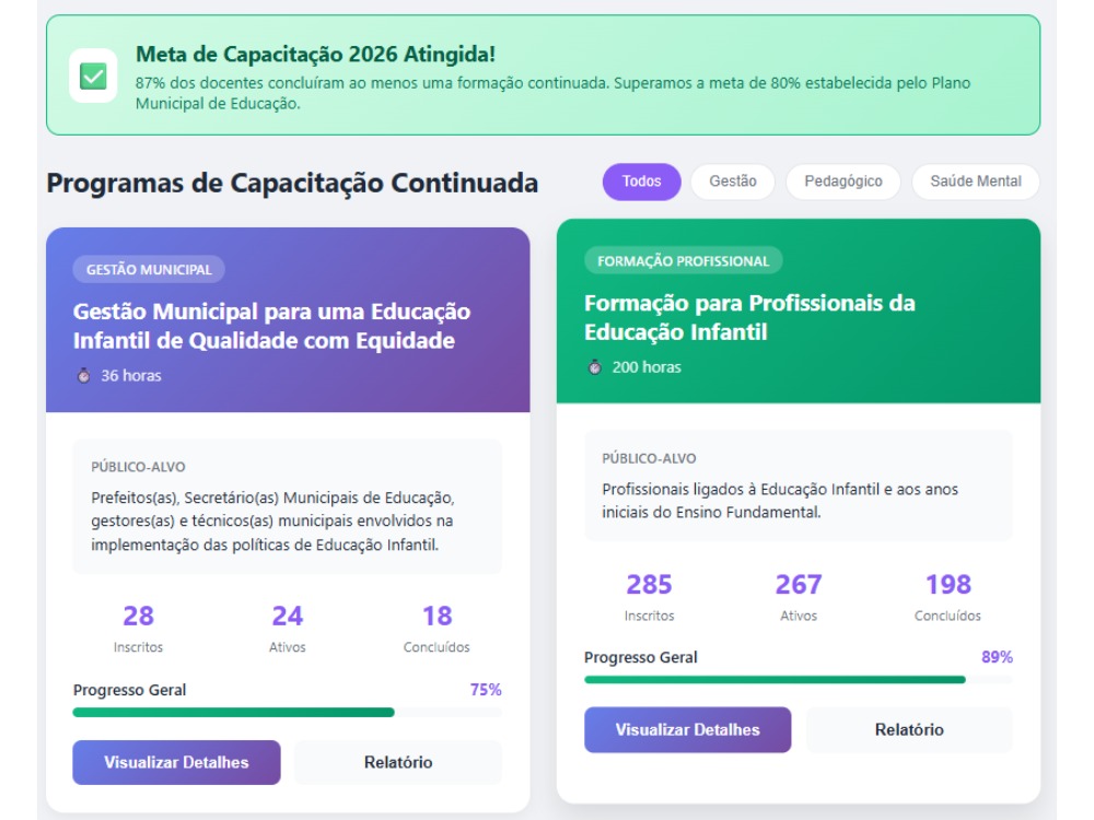 Tela Equipe Pedagógica - Infância Brasil