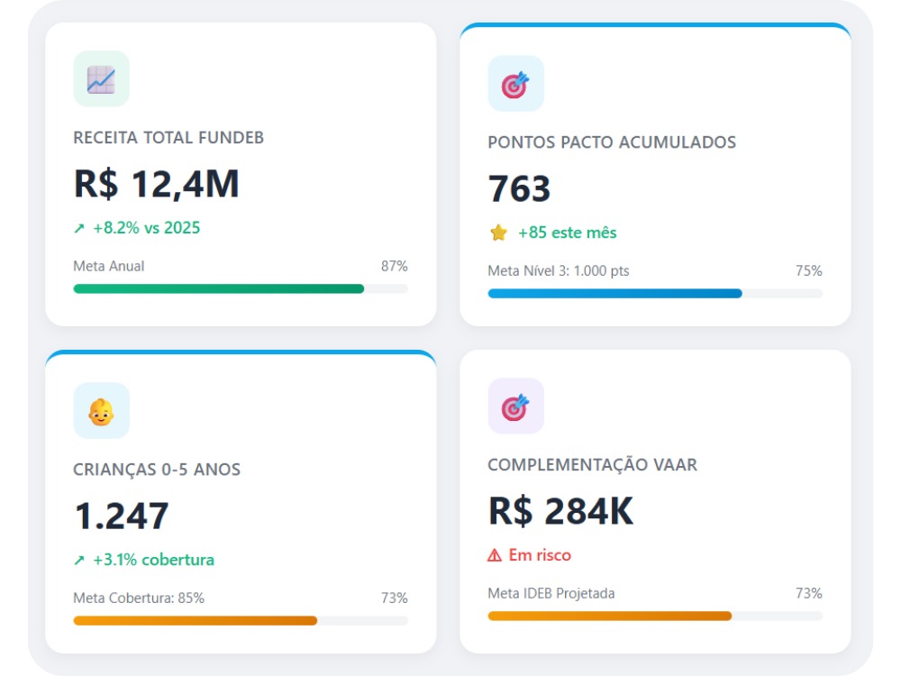 Tela Gestor Público - Infância Brasil